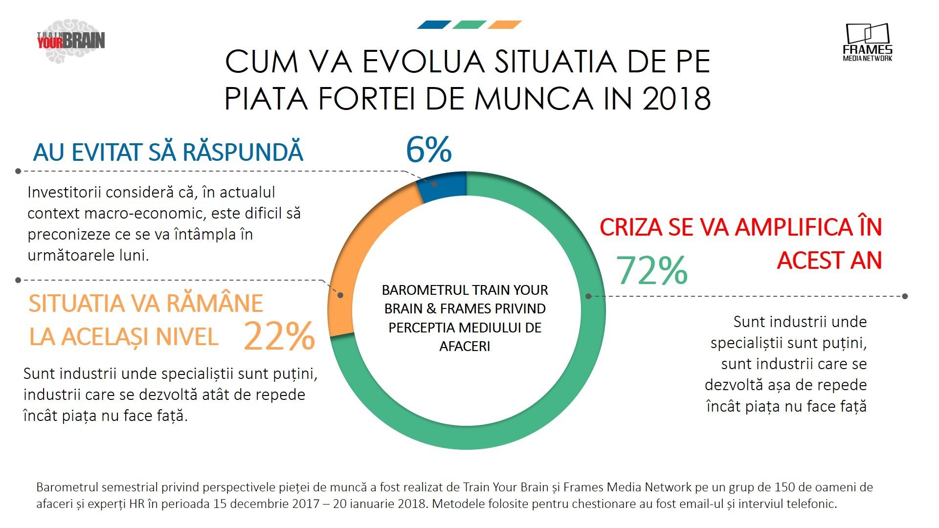 Piața de resurse umane în 2018. Criza se amplifică, războiul pentru talente se încinge — Imagine 2