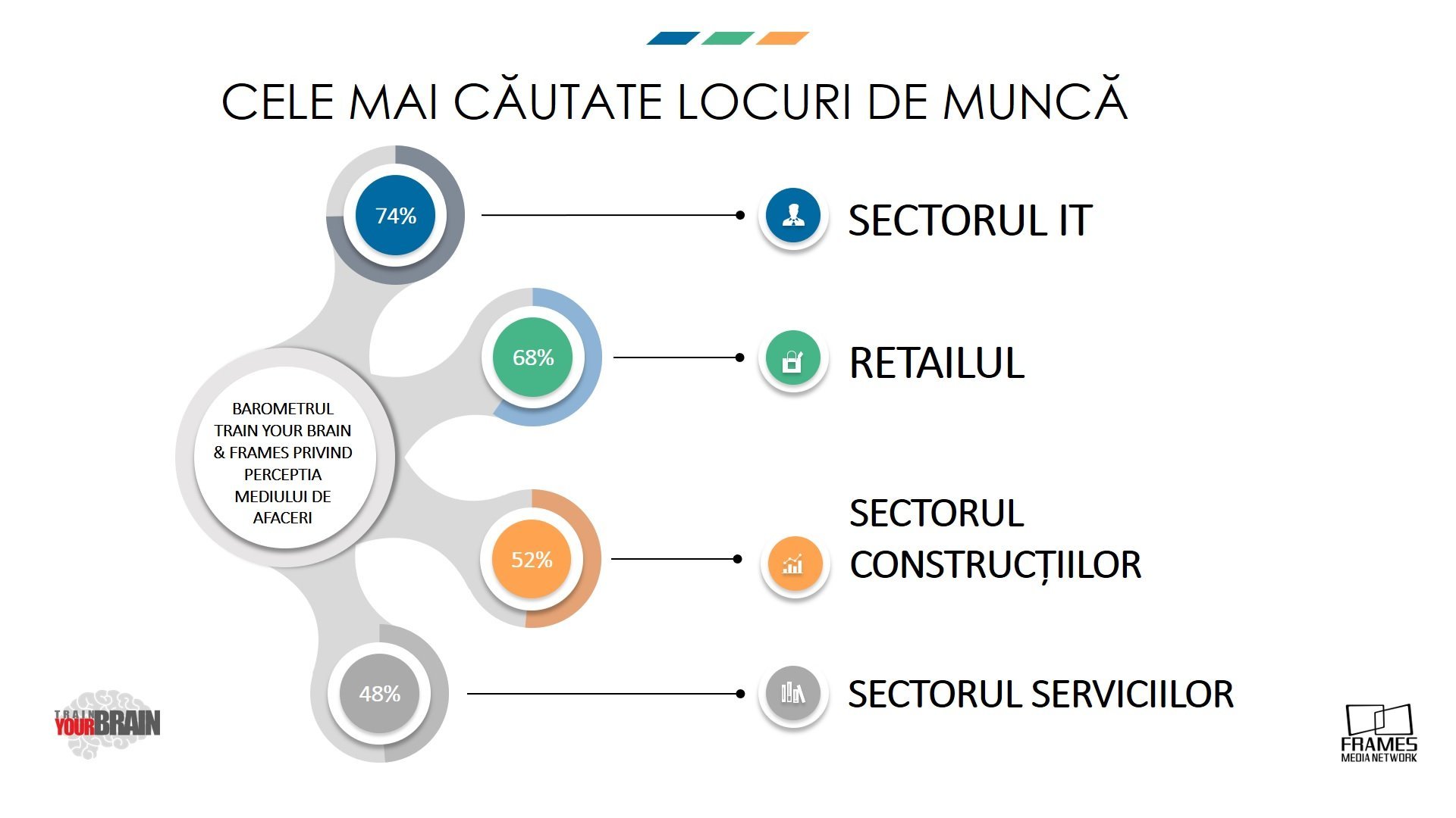 Piața de resurse umane în 2018. Criza se amplifică, războiul pentru talente se încinge — Imagine 5