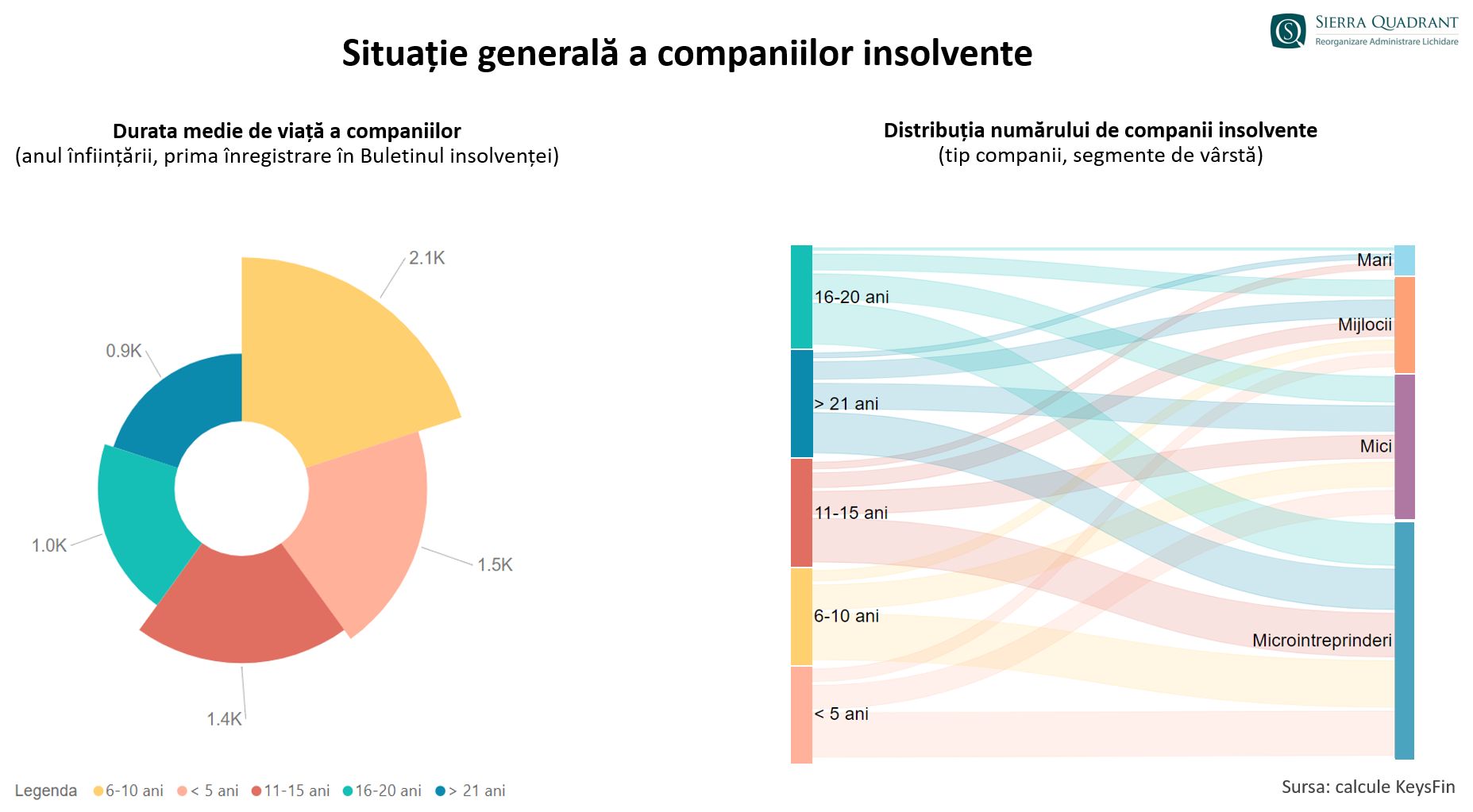 De ce ajung firmele în insolvență? Oamenii de afaceri români, codași la capitolul strategie de risc în afaceri — Imagine 2