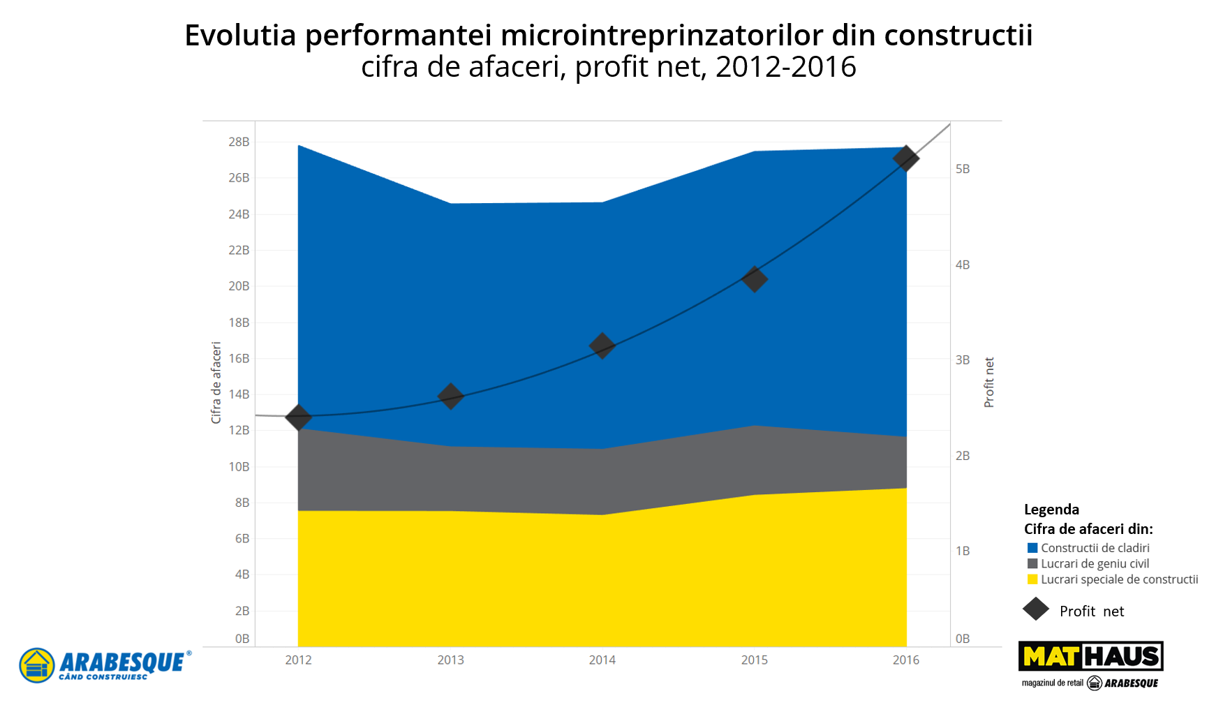 ARABESQUE: Piața construcțiilor, trend pozitiv la început de 2018 — Imagine 5 ARABESQUE: Piața construcțiilor, trend pozitiv la început de 2018 — Imagine 5