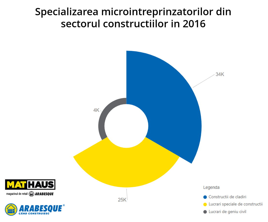 ARABESQUE: Piața construcțiilor, trend pozitiv la început de 2018 — Imagine 4 ARABESQUE: Piața construcțiilor, trend pozitiv la început de 2018 — Imagine 4