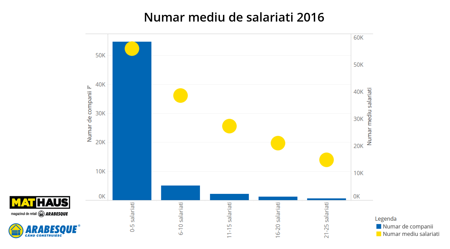 ARABESQUE: Piața construcțiilor, trend pozitiv la început de 2018 — Imagine 3 ARABESQUE: Piața construcțiilor, trend pozitiv la început de 2018 — Imagine 3