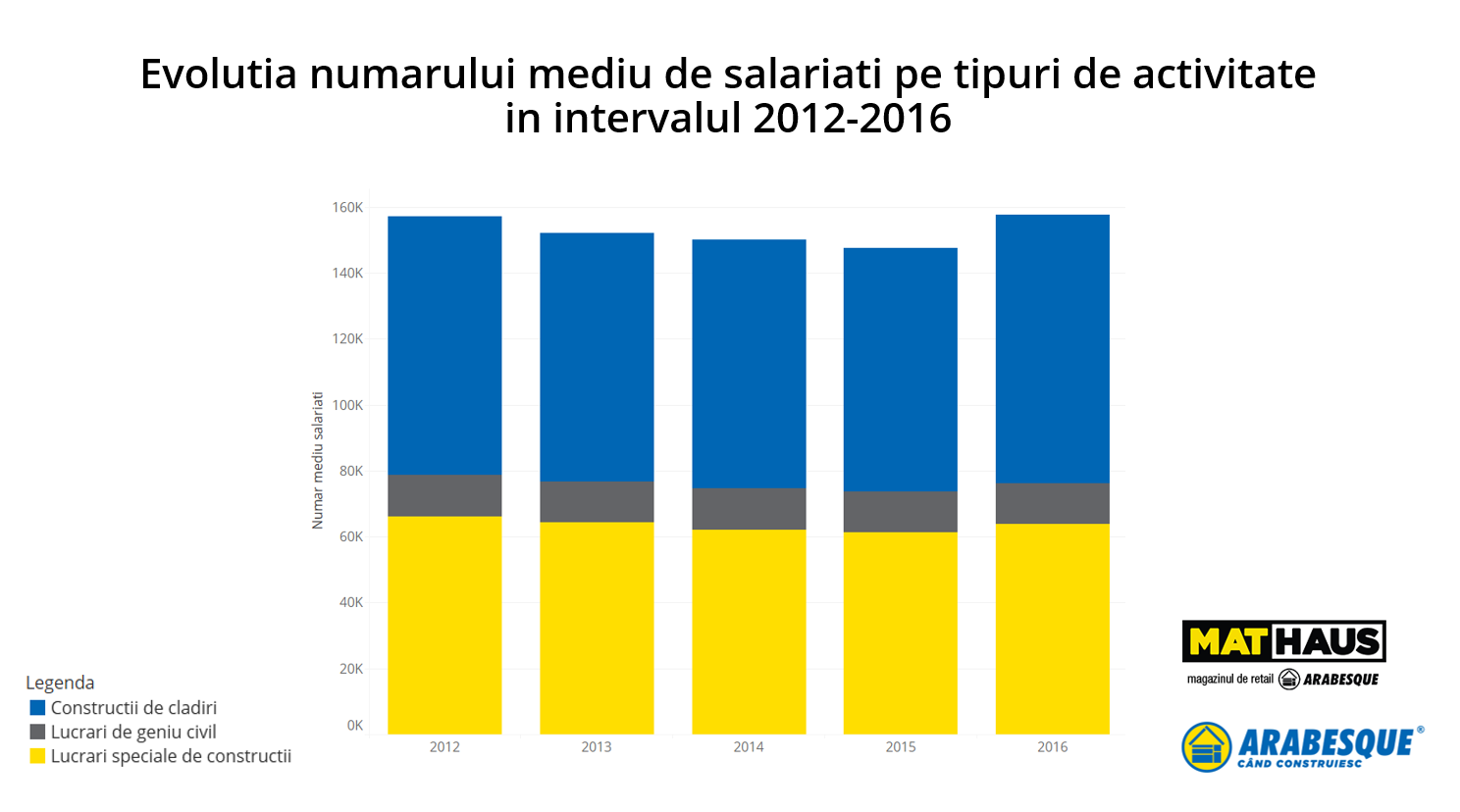 ARABESQUE: Piața construcțiilor, trend pozitiv la început de 2018 — Imagine 2 ARABESQUE: Piața construcțiilor, trend pozitiv la început de 2018 — Imagine 2