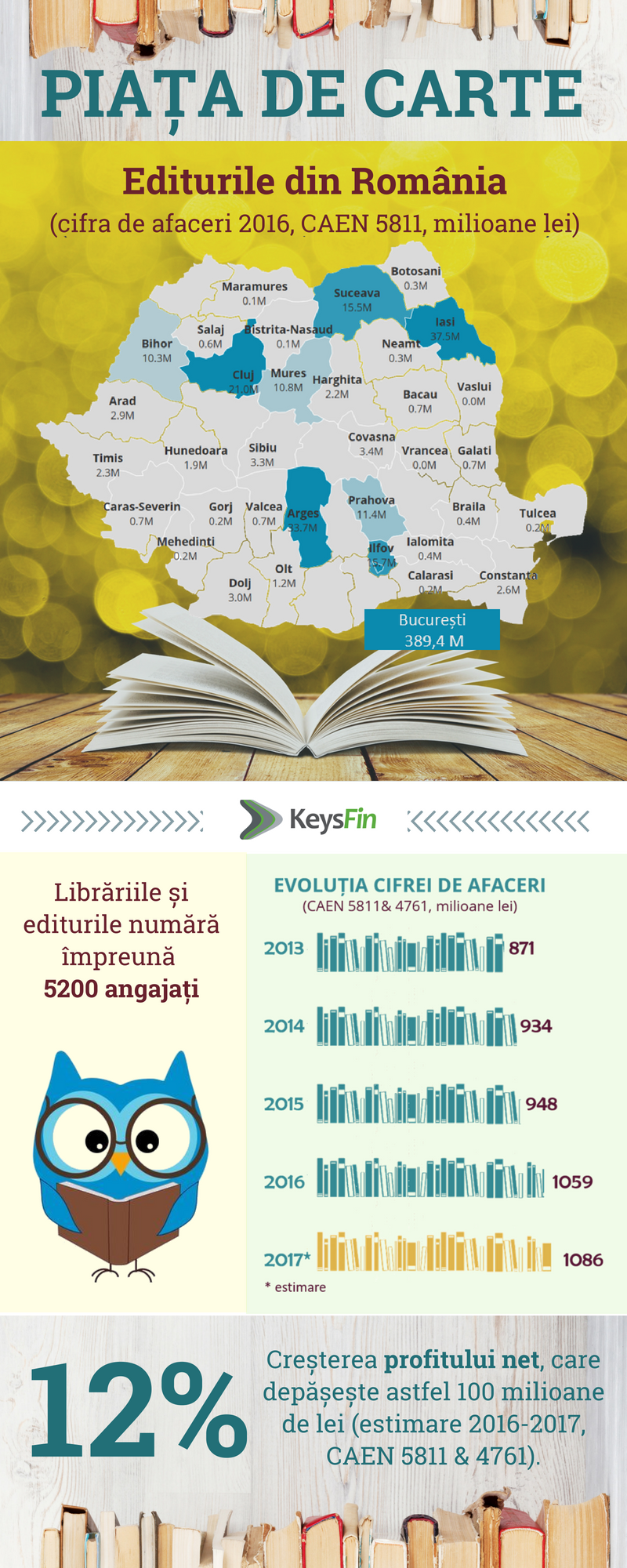 Cartea românească prinde rădăcini. Piața de carte atinge maximul ultimilor 7 ani