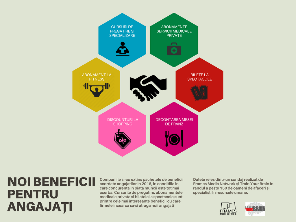 Studiu Frames&TrainYourBrain: Programul de lucru flexibil devine beneficiu relevant la angajare — Imagine 2