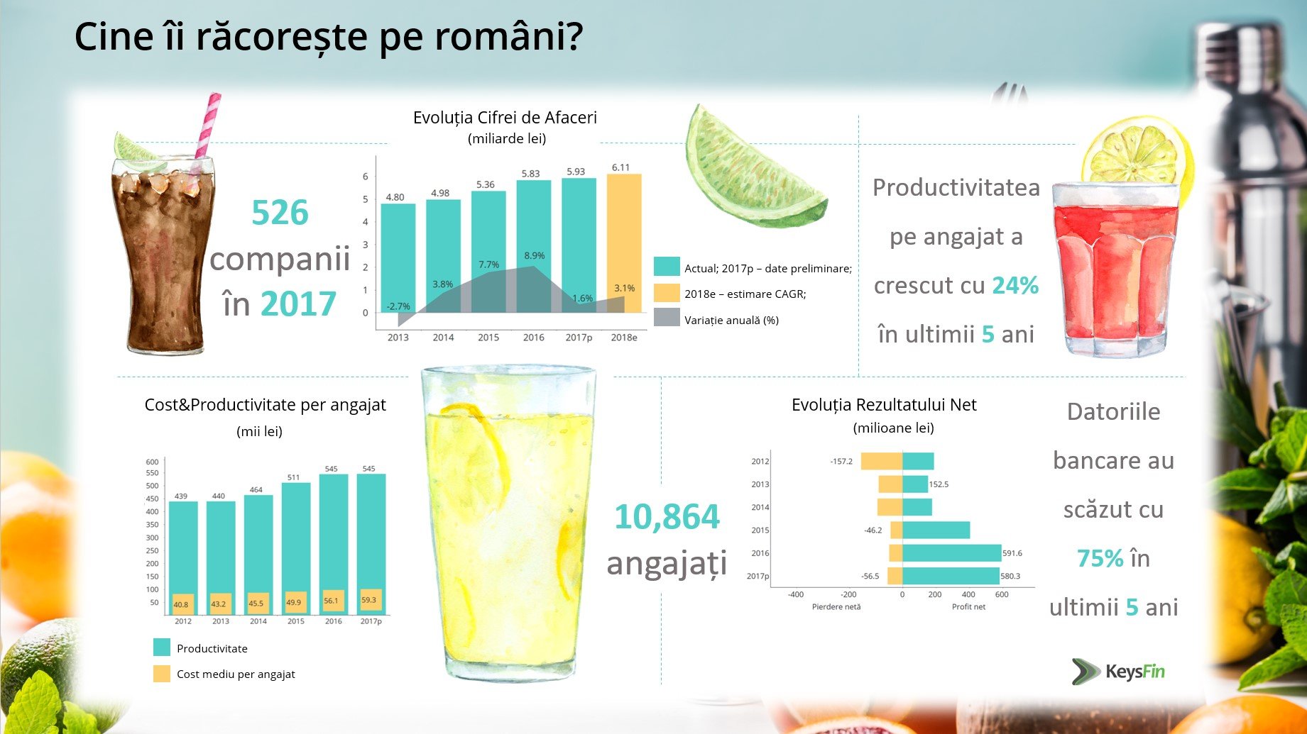 Vara profiturilor pe piața răcoritoarelor. De la Cola la băuturi naturale. Cu ce se răcoresc românii — Imagine 3