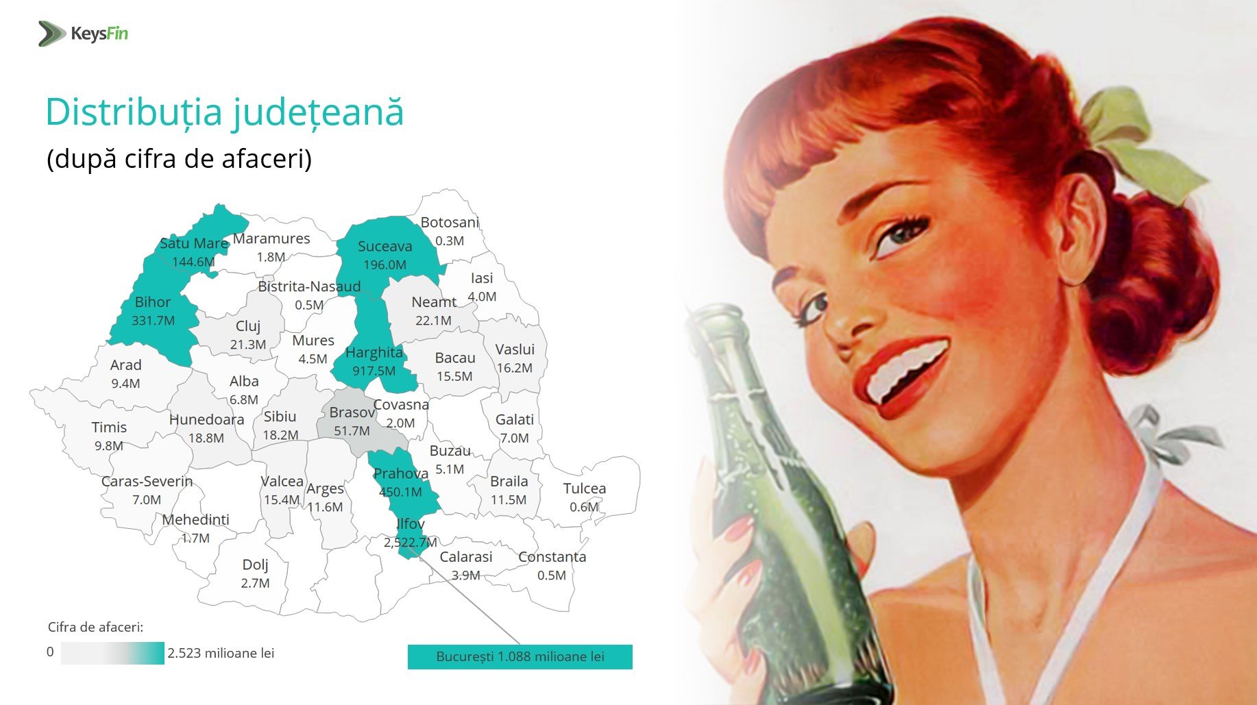 Vara profiturilor pe piața răcoritoarelor. De la Cola la băuturi naturale. Cu ce se răcoresc românii