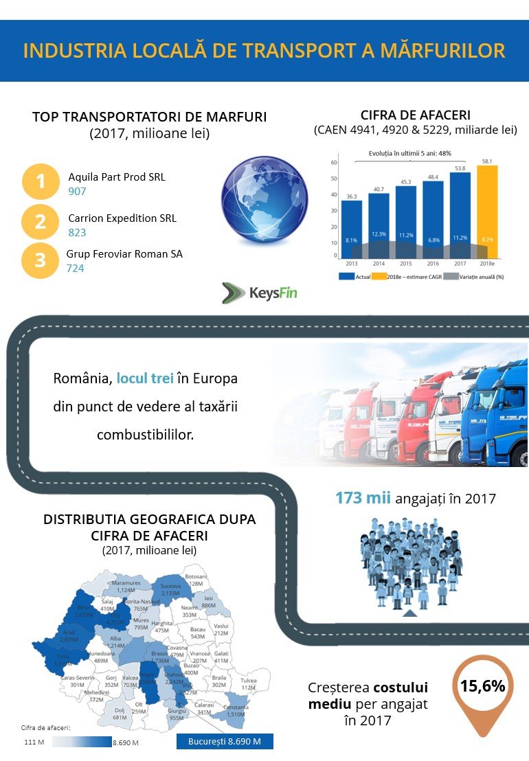Infrastructura deficitară limitează afacerile din transporturile de marfă — Imagine 2