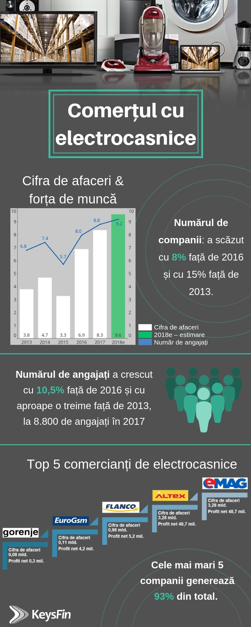 Black Friday ajută afacerile comercianților de electronice și electrocasnice să depășească pragul de 2 miliarde de euro în 2018 — Imagine 2