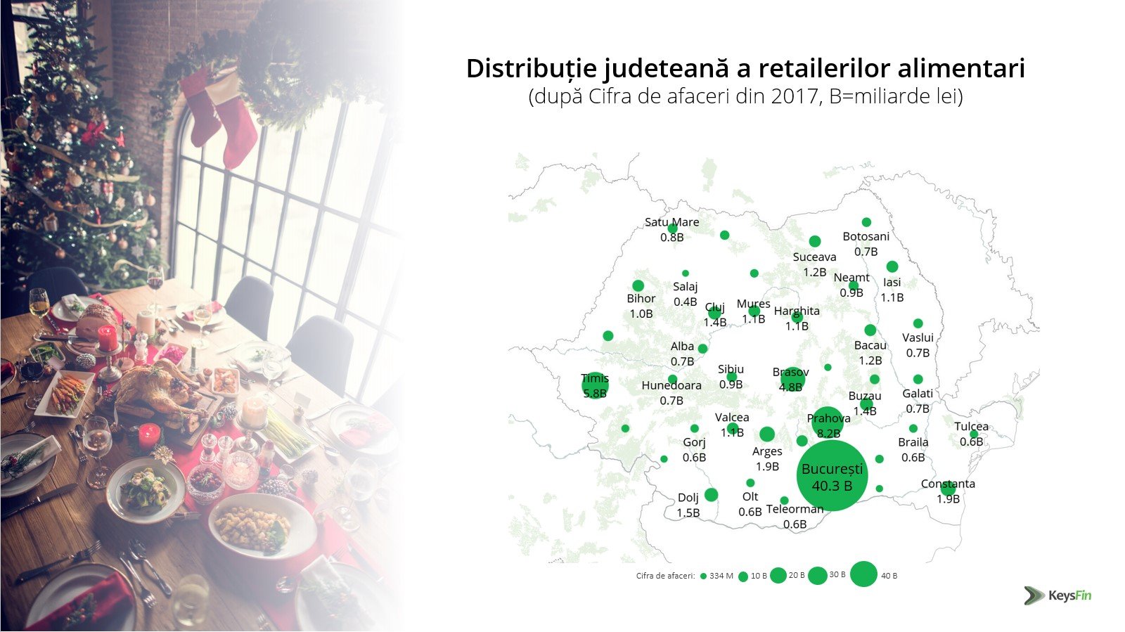 Românii, în febra cumpărăturilor. Retailul alimentar românesc depășește granița istorică de 100 mld.lei — Imagine 2