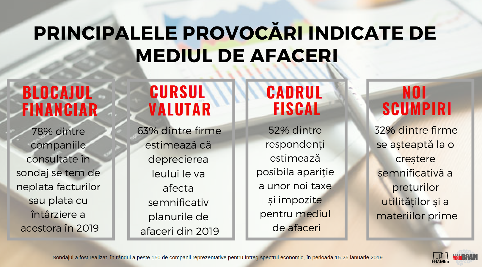 2019, anul ,,vortexului economic’’. Blocajul financiar se accentuează, investitorii se tem de creșterea facturilor neîncasate sau plătite cu întârziere — Imagine 2