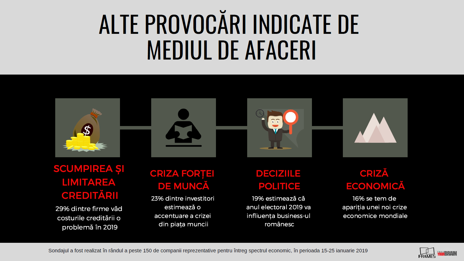 2019, anul ,,vortexului economic’’. Blocajul financiar se accentuează, investitorii se tem de creșterea facturilor neîncasate sau plătite cu întârziere — Imagine 8