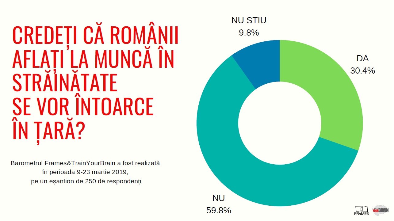 6 din 10 oameni de afaceri sunt dispuși să aducă forță de muncă din străinătate — Imagine 4