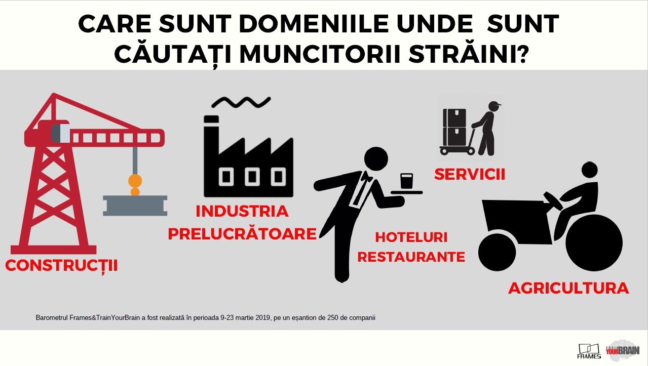 6 din 10 oameni de afaceri sunt dispuși să aducă forță de muncă din străinătate — Imagine 5
