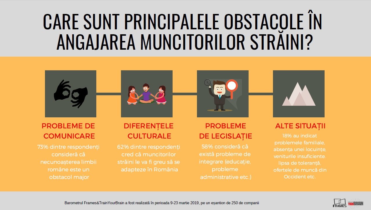 6 din 10 oameni de afaceri sunt dispuși să aducă forță de muncă din străinătate — Imagine 6