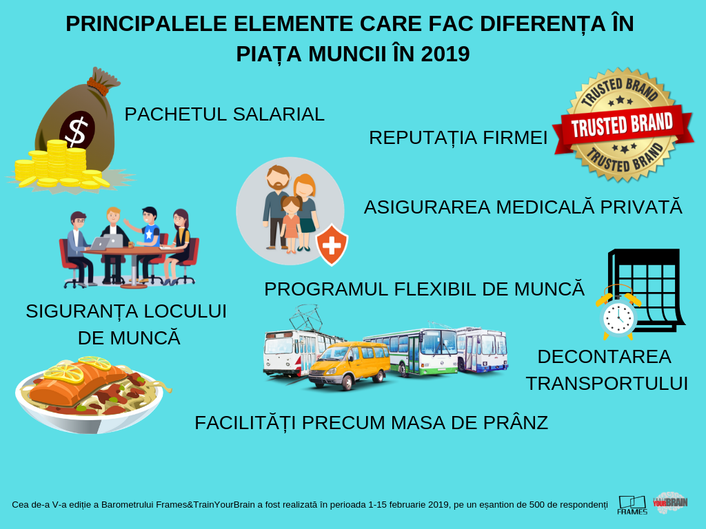 Siguranța locului de muncă trece în prim-plan. Companiile își reorientează prioritățile — Imagine 2