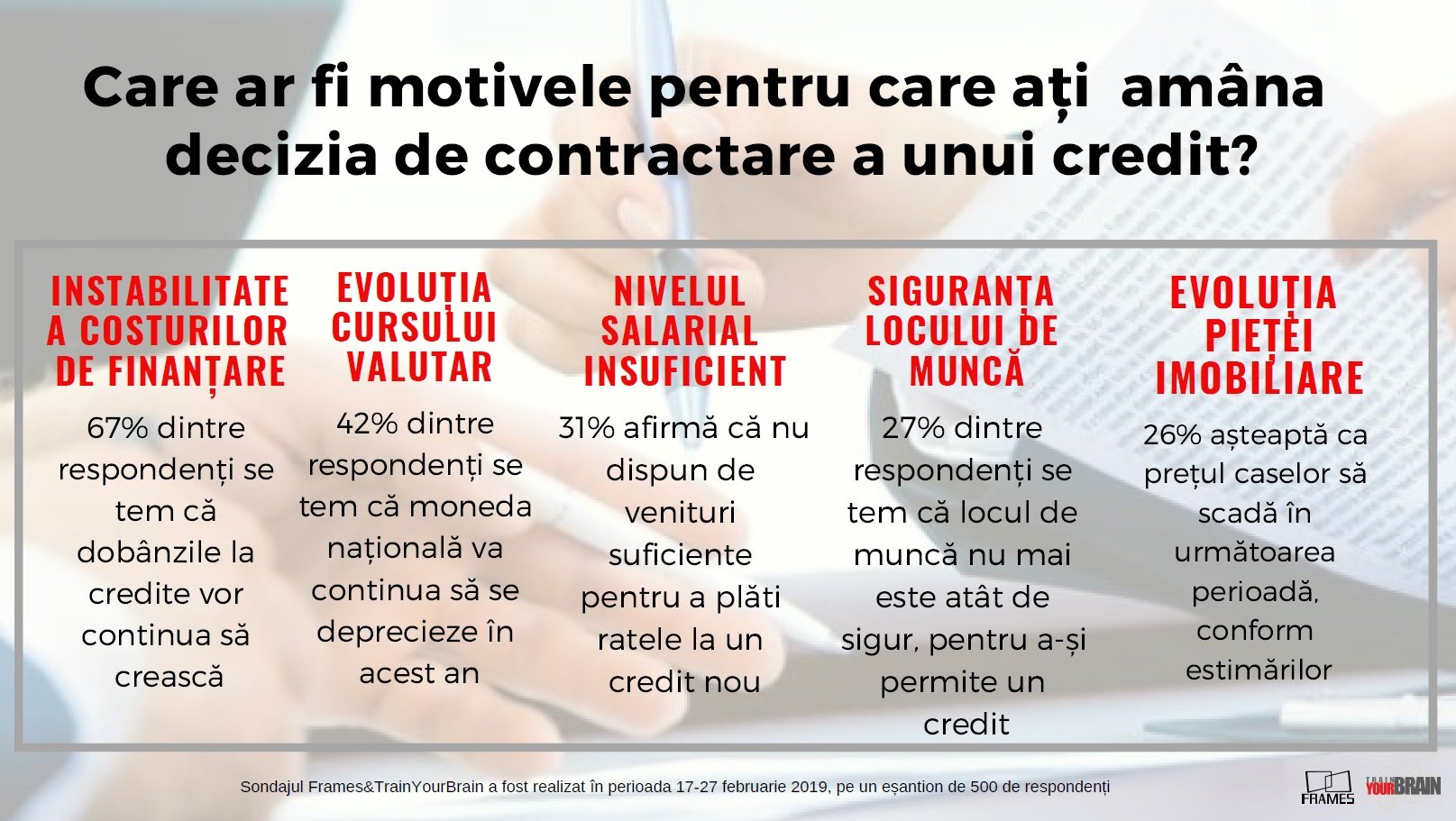 Sondaj Frames & Train Your Brain: Apetitul pentru credite, în scădere. Au devenit românii mai prevăzători? — Imagine 3