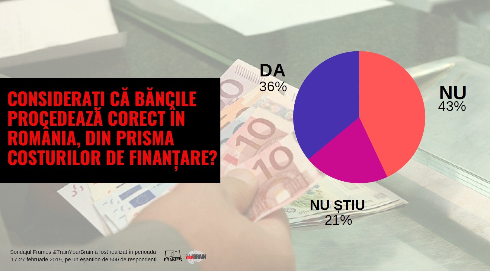 Sondaj Frames & Train Your Brain: Apetitul pentru credite, în scădere. Au devenit românii mai prevăzători? — Imagine 6