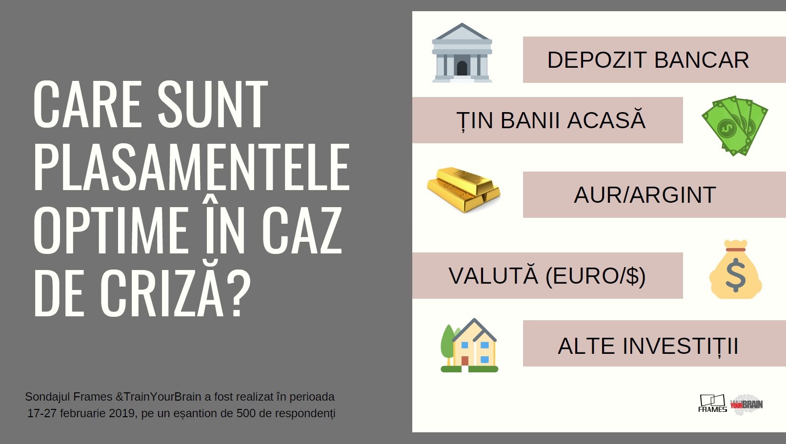 Sondaj Frames & Train Your Brain: Apetitul pentru credite, în scădere. Au devenit românii mai prevăzători? — Imagine 7