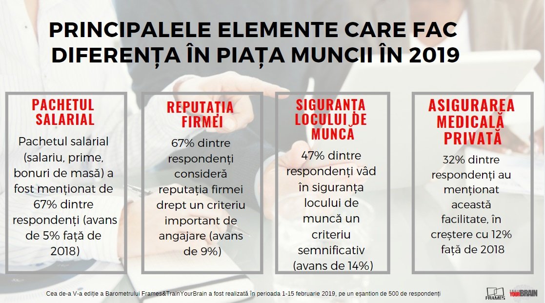 Siguranța locului de muncă trece în prim-plan. Companiile își reorientează prioritățile — Imagine 3