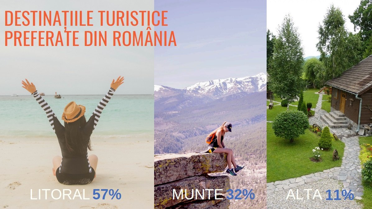 Barometru Frames & Train Your Brain. Vacanța de vară pe Litoral, misiune imposibilă pentru mulți dintre români — Imagine 5