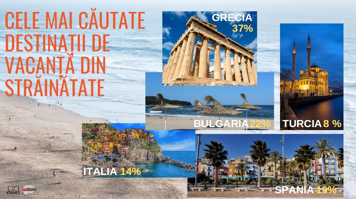 Barometru Frames & Train Your Brain. Vacanța de vară pe Litoral, misiune imposibilă pentru mulți dintre români — Imagine 6