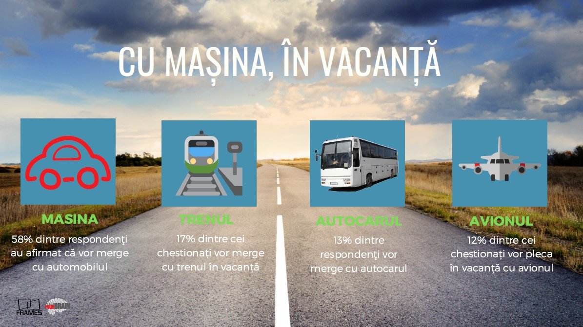 Barometru Frames & Train Your Brain. Vacanța de vară pe Litoral, misiune imposibilă pentru mulți dintre români — Imagine 7