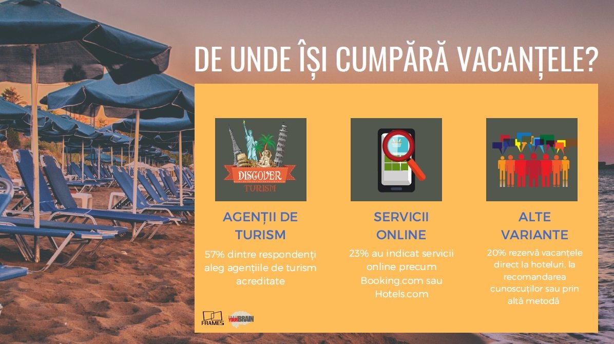 Barometru Frames & Train Your Brain. Vacanța de vară pe Litoral, misiune imposibilă pentru mulți dintre români — Imagine 8