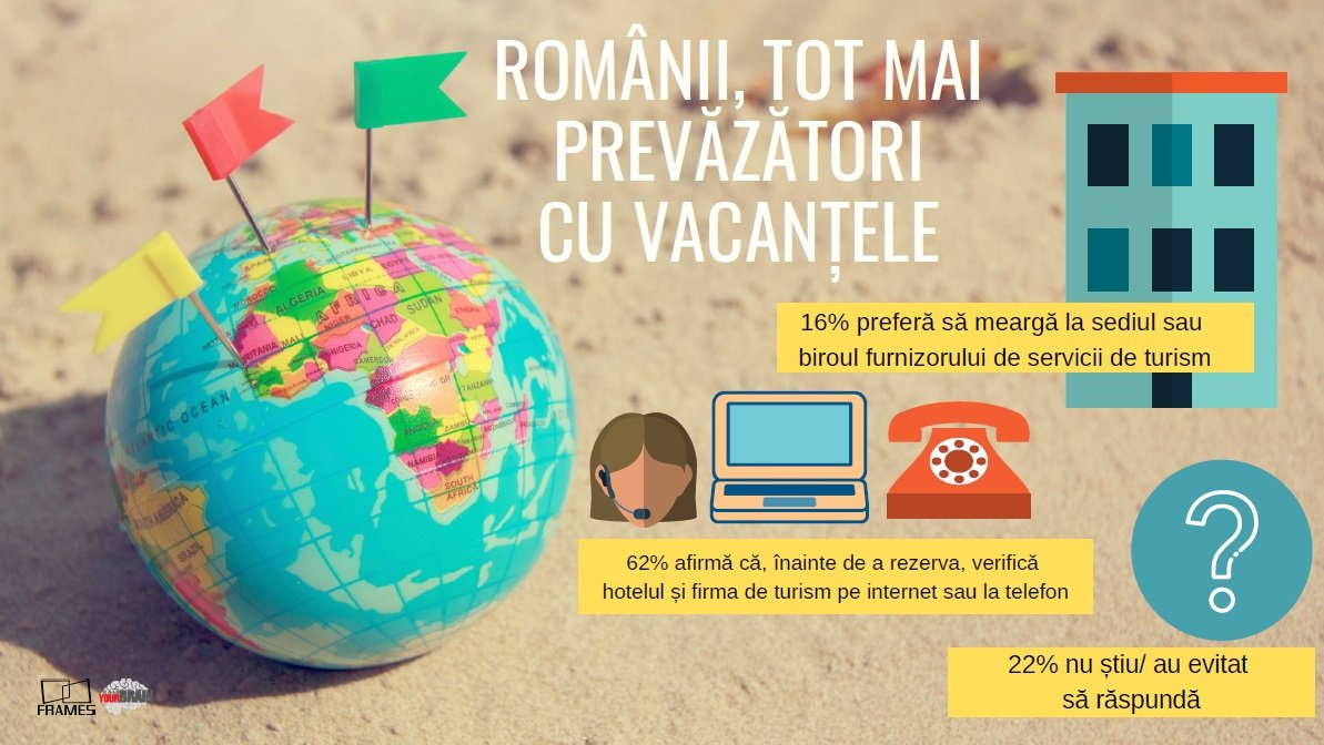 Barometru Frames & Train Your Brain. Vacanța de vară pe Litoral, misiune imposibilă pentru mulți dintre români — Imagine 9