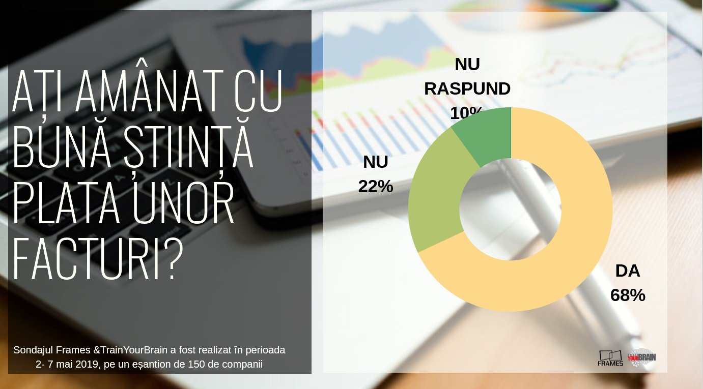 Blocajul financiar se accentuează: 7 din 10 companii își plătesc cu greu facturile — Imagine 4