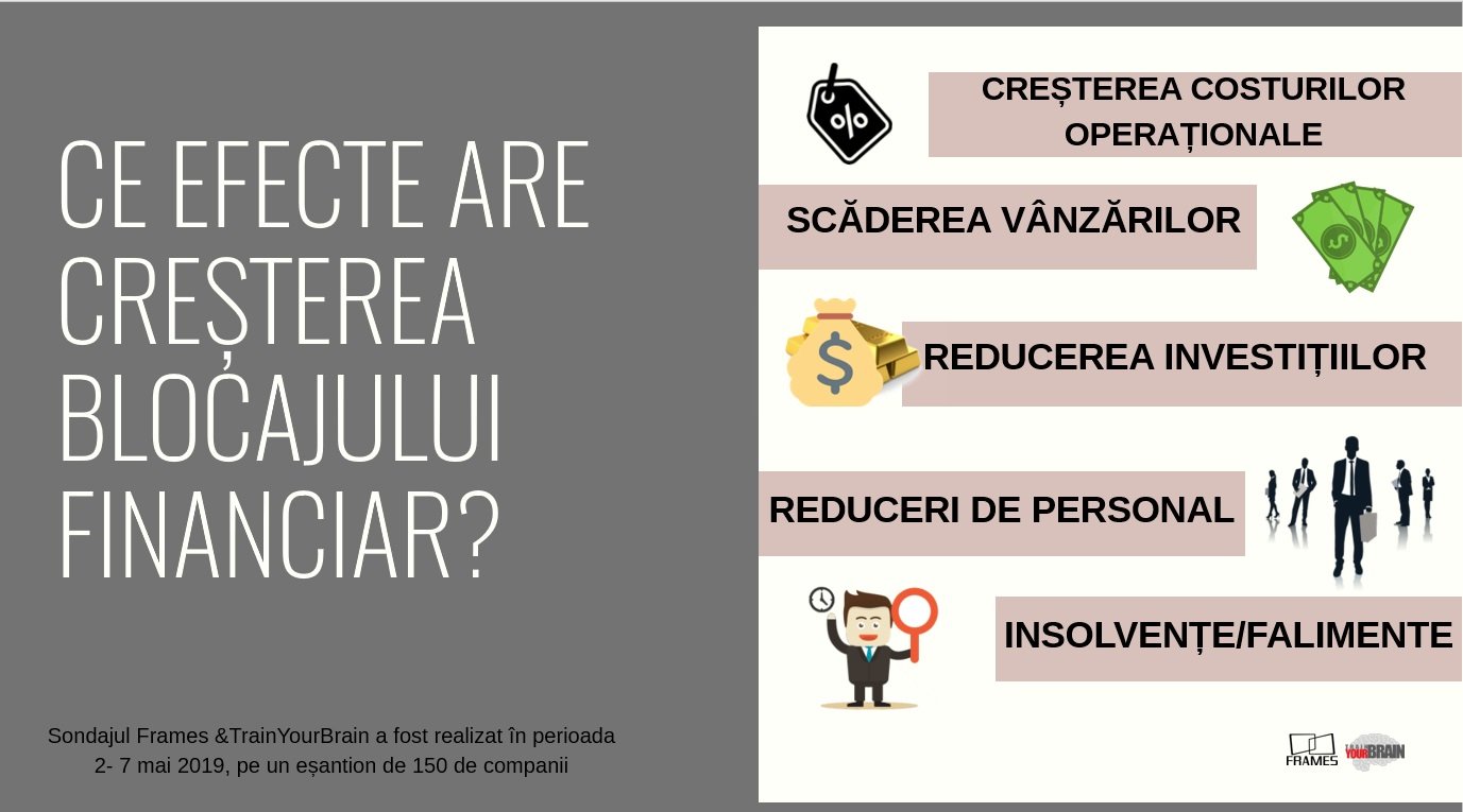 Blocajul financiar se accentuează: 7 din 10 companii își plătesc cu greu facturile — Imagine 5