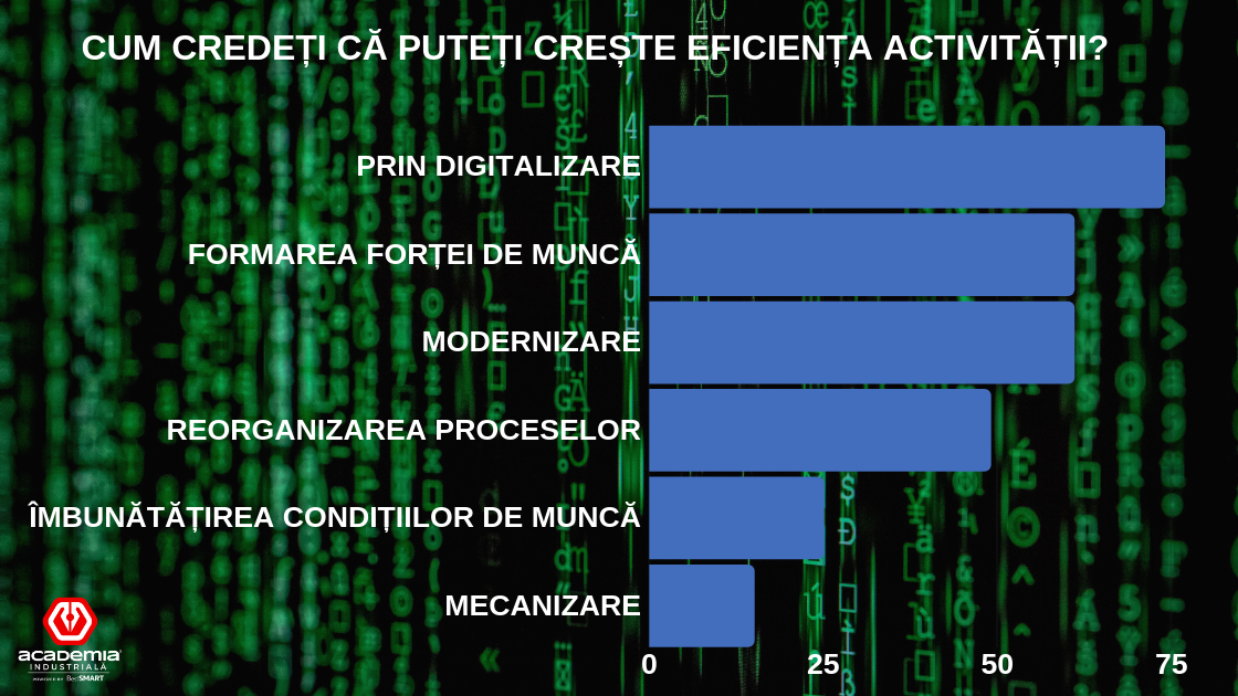 Studiu în industrie: Criza de pe piața forței de muncă determină firmele să investească în digitalizare — Imagine 3
