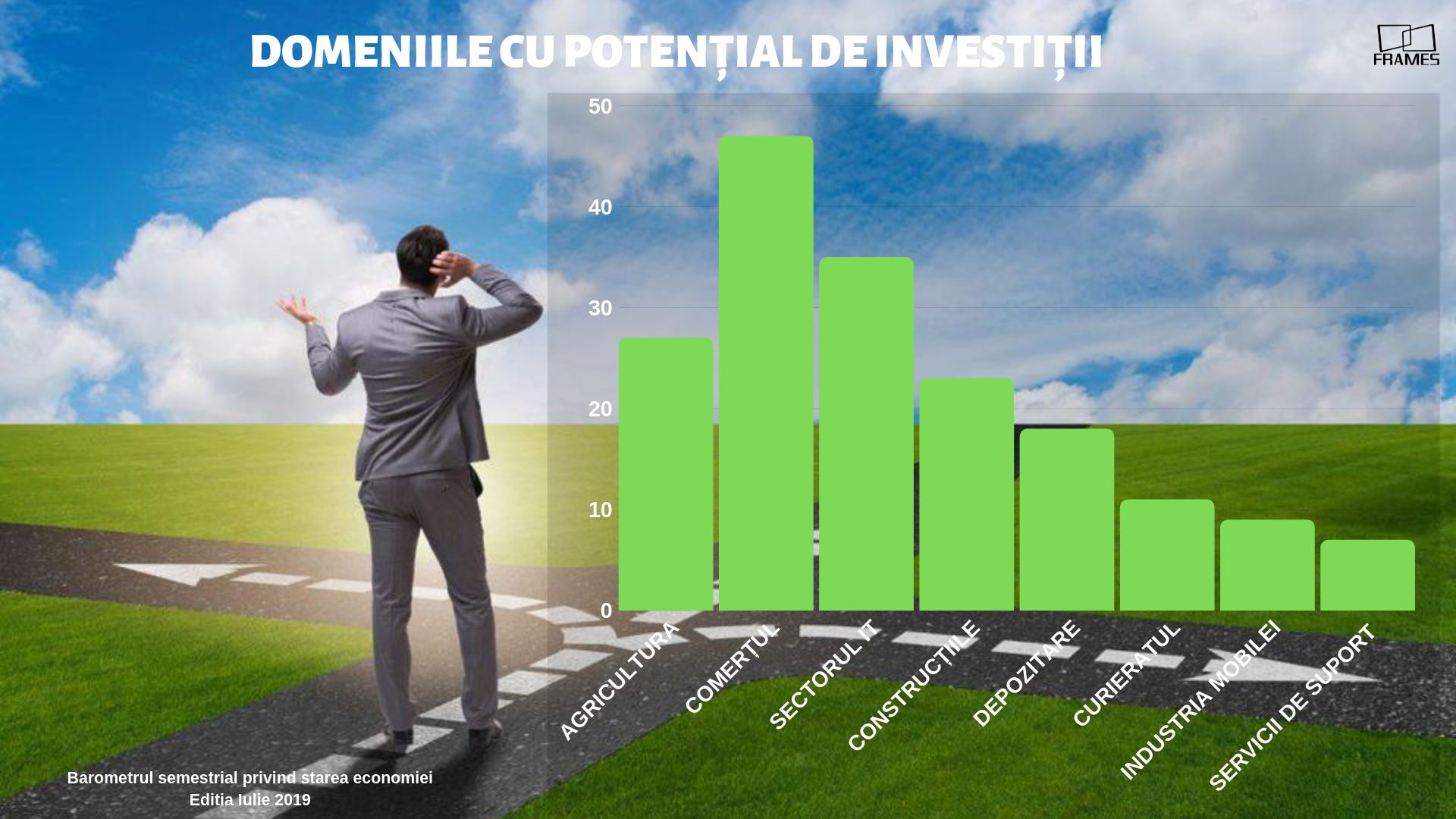 Barometrul Frames: Economia, ca un castel de nisip. Investitorii, semnal de alarmă privind inflația, cursul valutar și blocajul financiar — Imagine 2