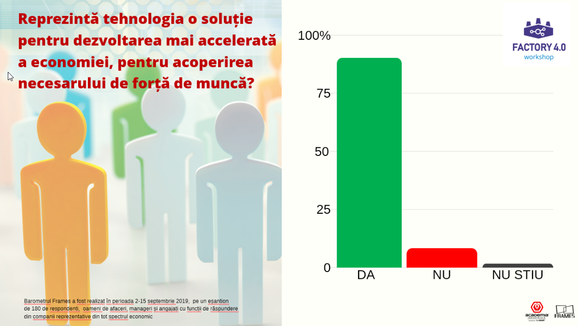 Barometru Academia Industrială & Frames: Fără adoptarea noilor tehnologii, România riscă să rămână în urma țărilor din regiune — Imagine 4