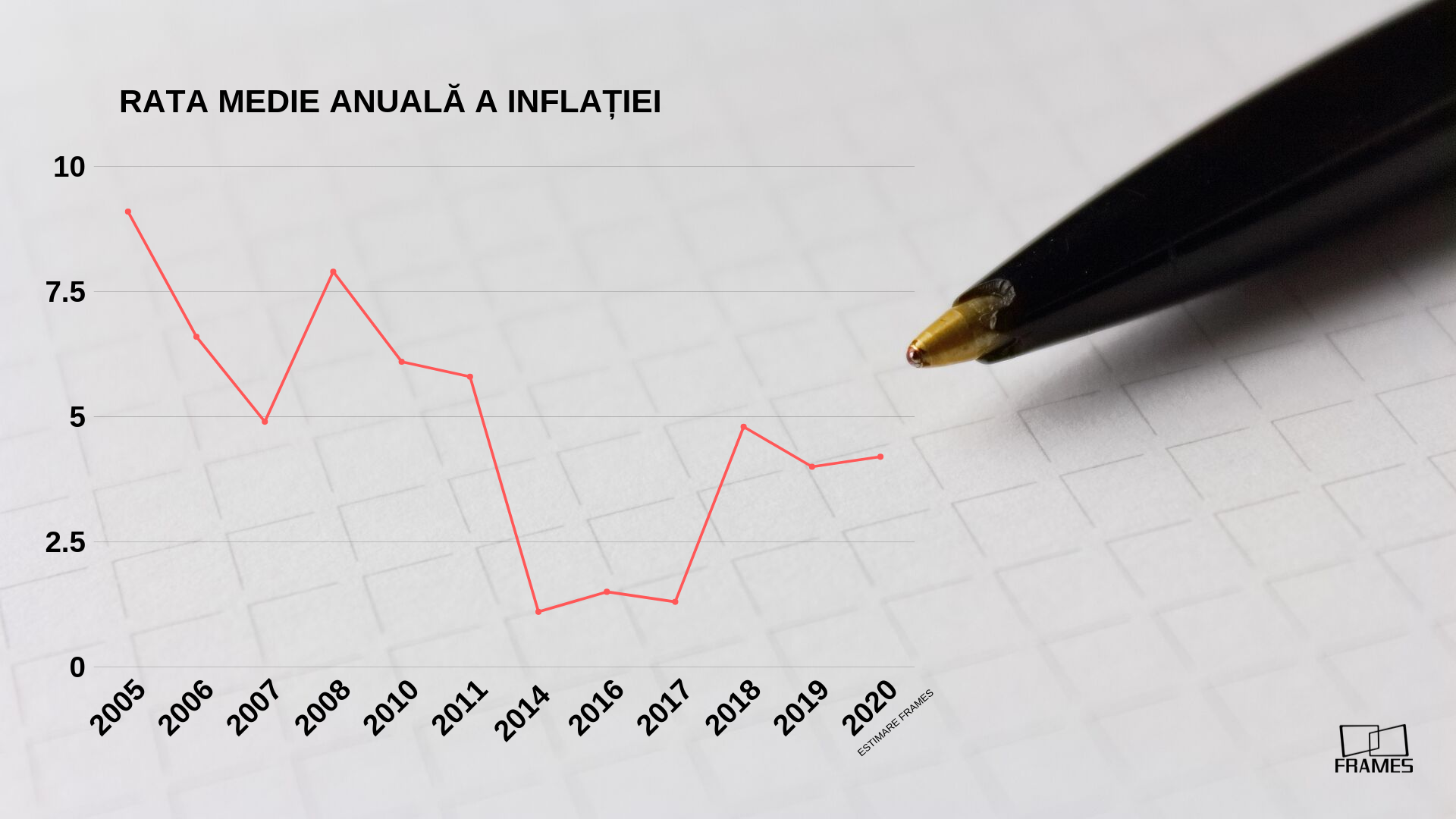 Analiză Frames & ACDA: România, încotro? De ce nu vorbesc candidații la prezidențiale despre economie — Imagine 3