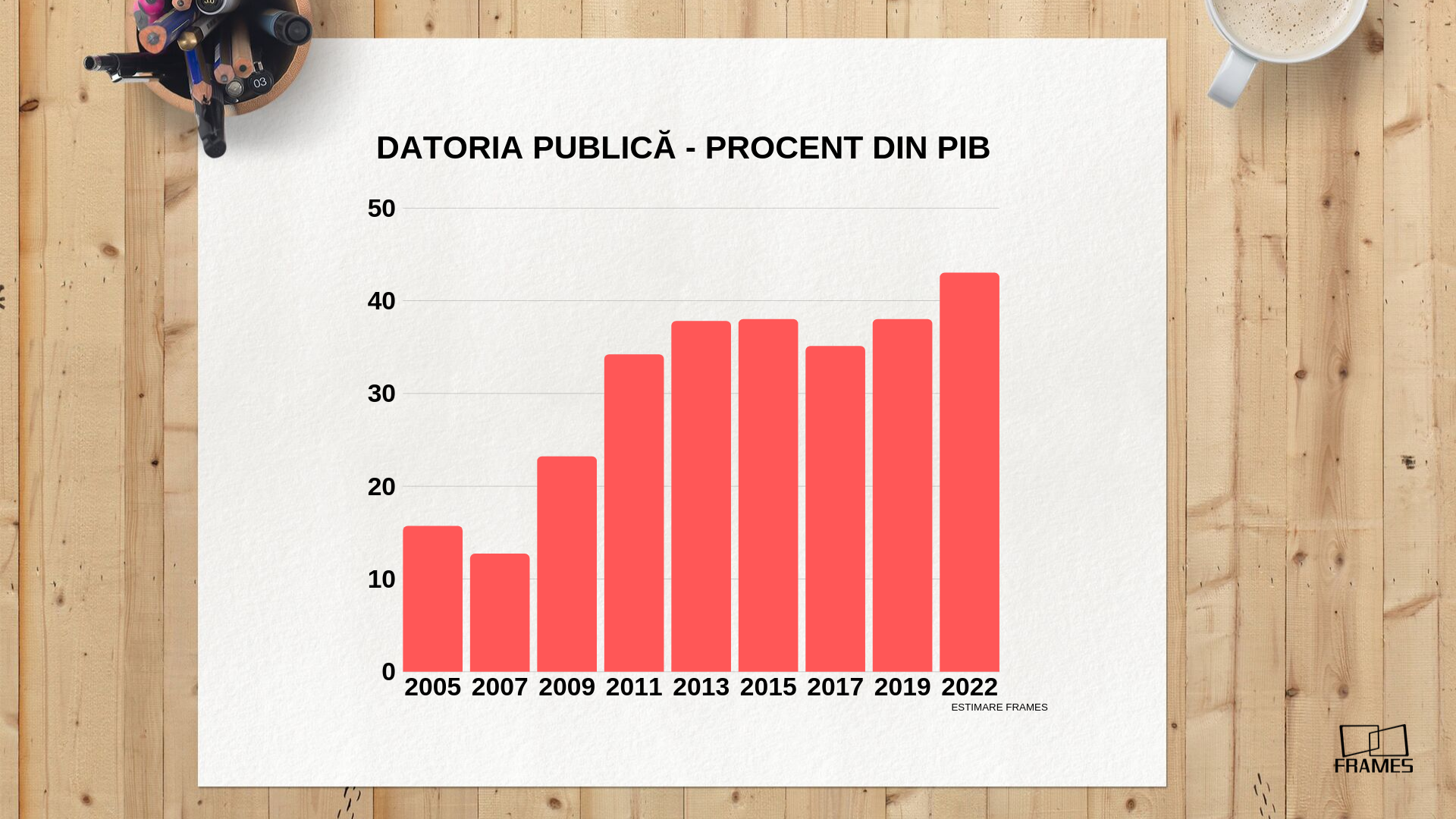 Analiză Frames & ACDA: România, încotro? De ce nu vorbesc candidații la prezidențiale despre economie — Imagine 2