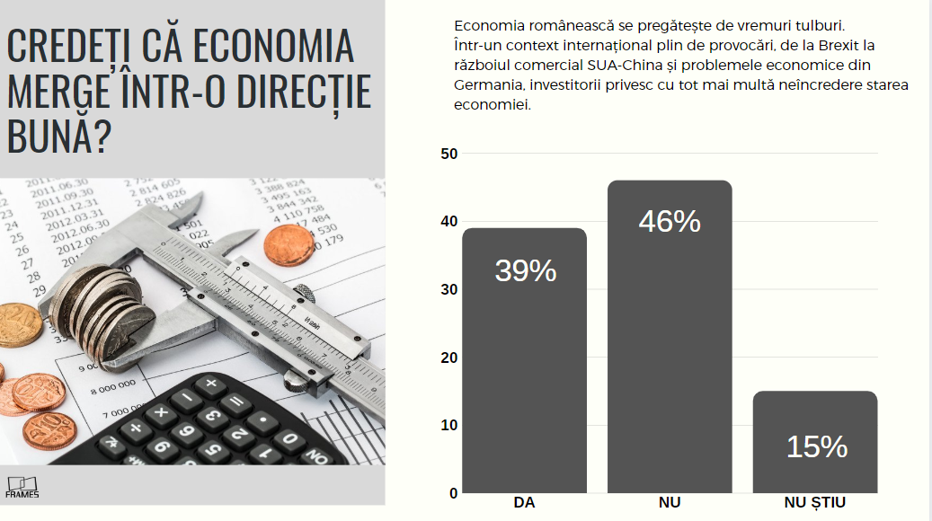 Analiză Frames: Instabilitatea politică, alături de inflație și cursul euro, în topul temerilor investitorilor — Imagine 2
