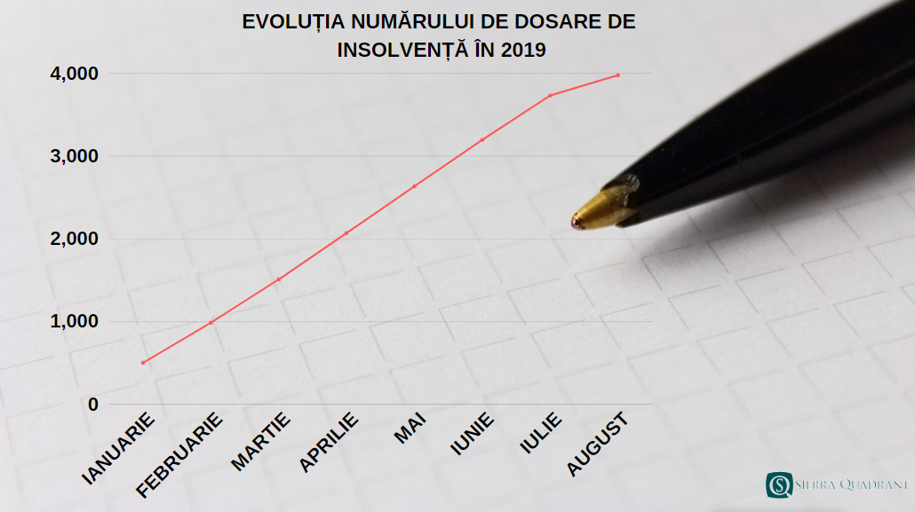 Analiză: Consumul pierde teren. Insolvențele se extind puternic în sectorul comerțului — Imagine 3