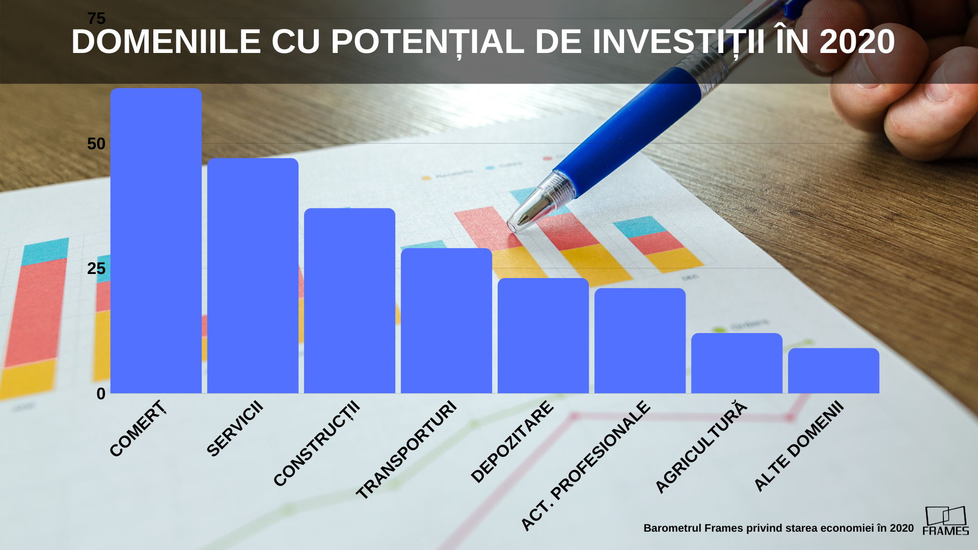 Frames: Forța de muncă, cea mai mare provocare din 2020 — Imagine 4