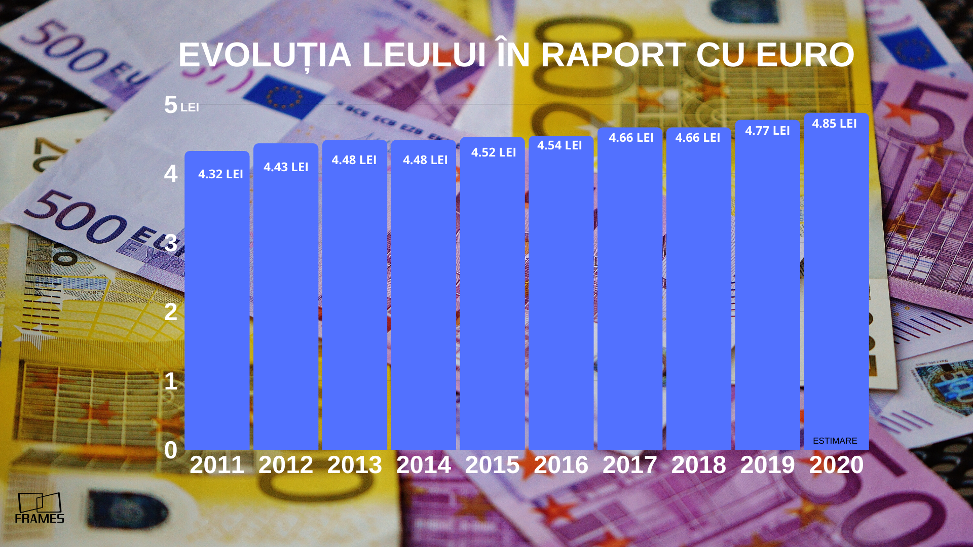 Frames: Forța de muncă, cea mai mare provocare din 2020 — Imagine 3