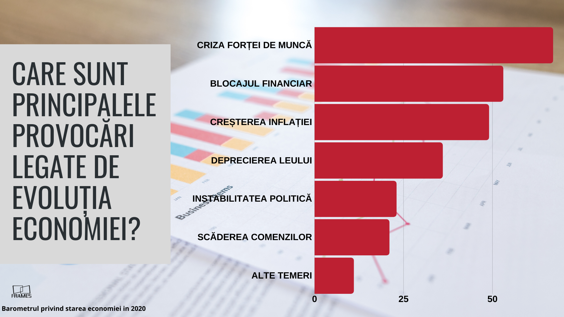 Frames: Forța de muncă, cea mai mare provocare din 2020