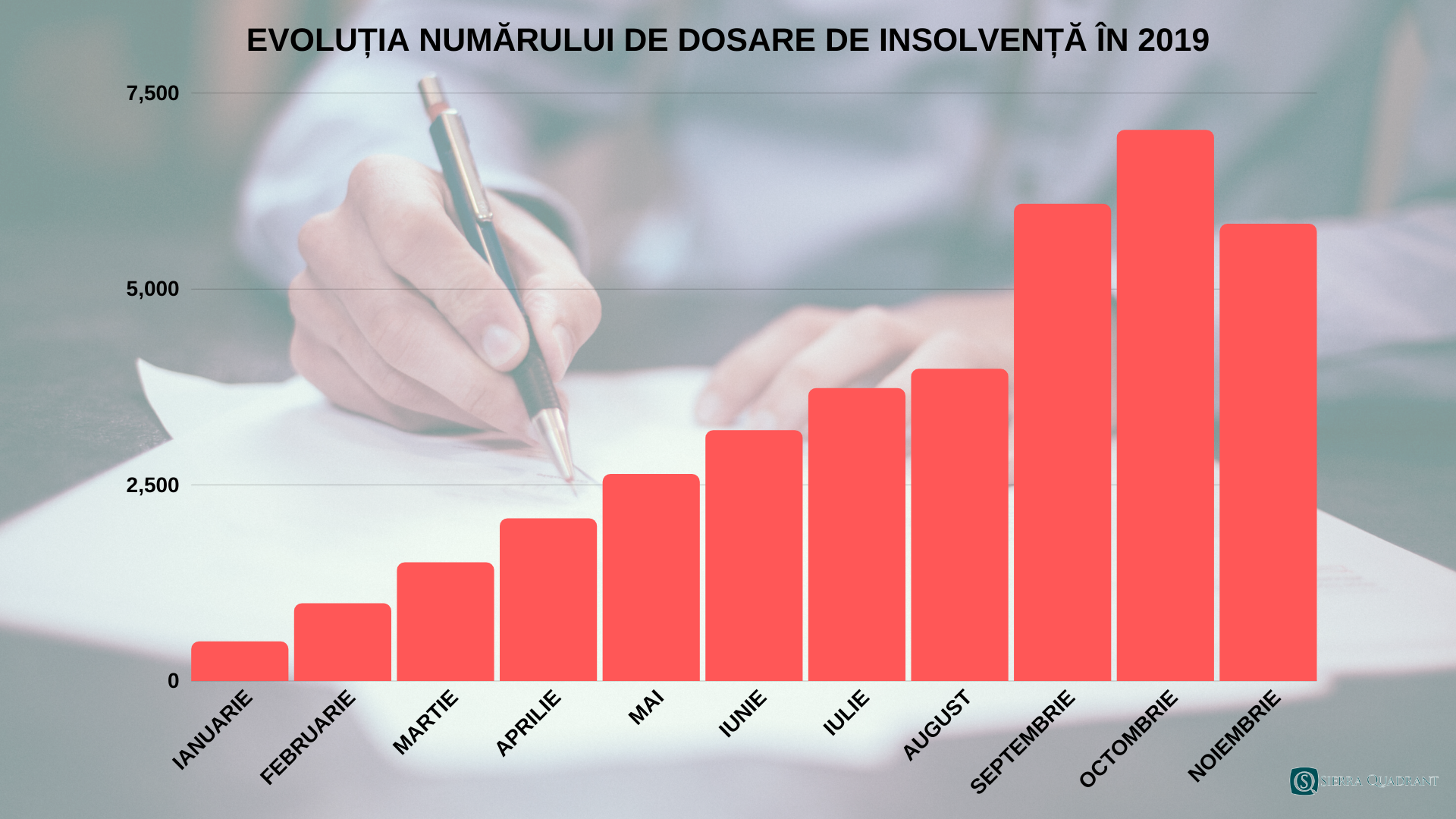 Sierra Quadrant: Reorganizarea, cuvântul de ordine în business în 2020 — Imagine 4