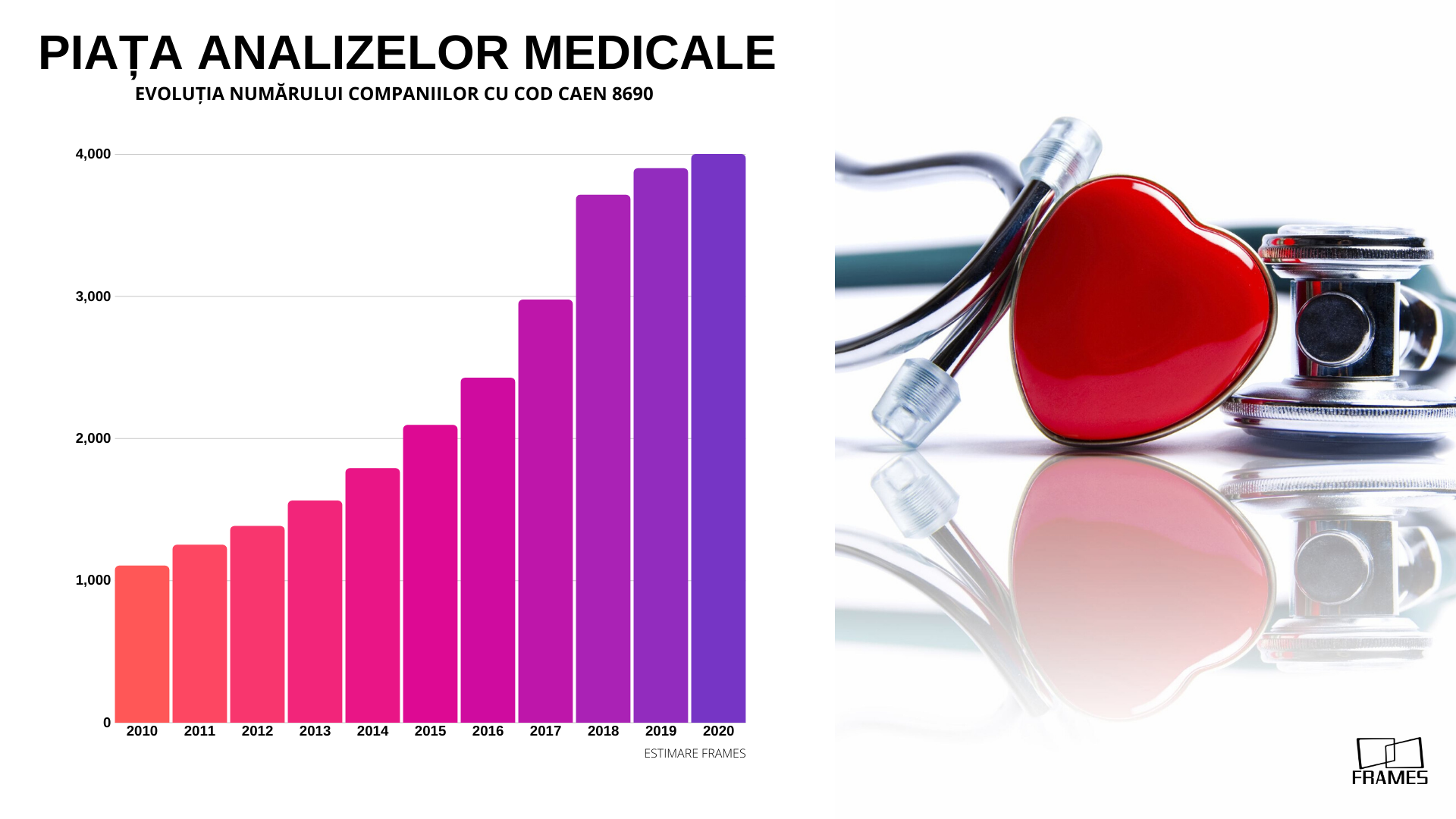 Analiză Frames. Bolile românilor, business de succes pentru laboratoarele de analize medicale — Imagine 2