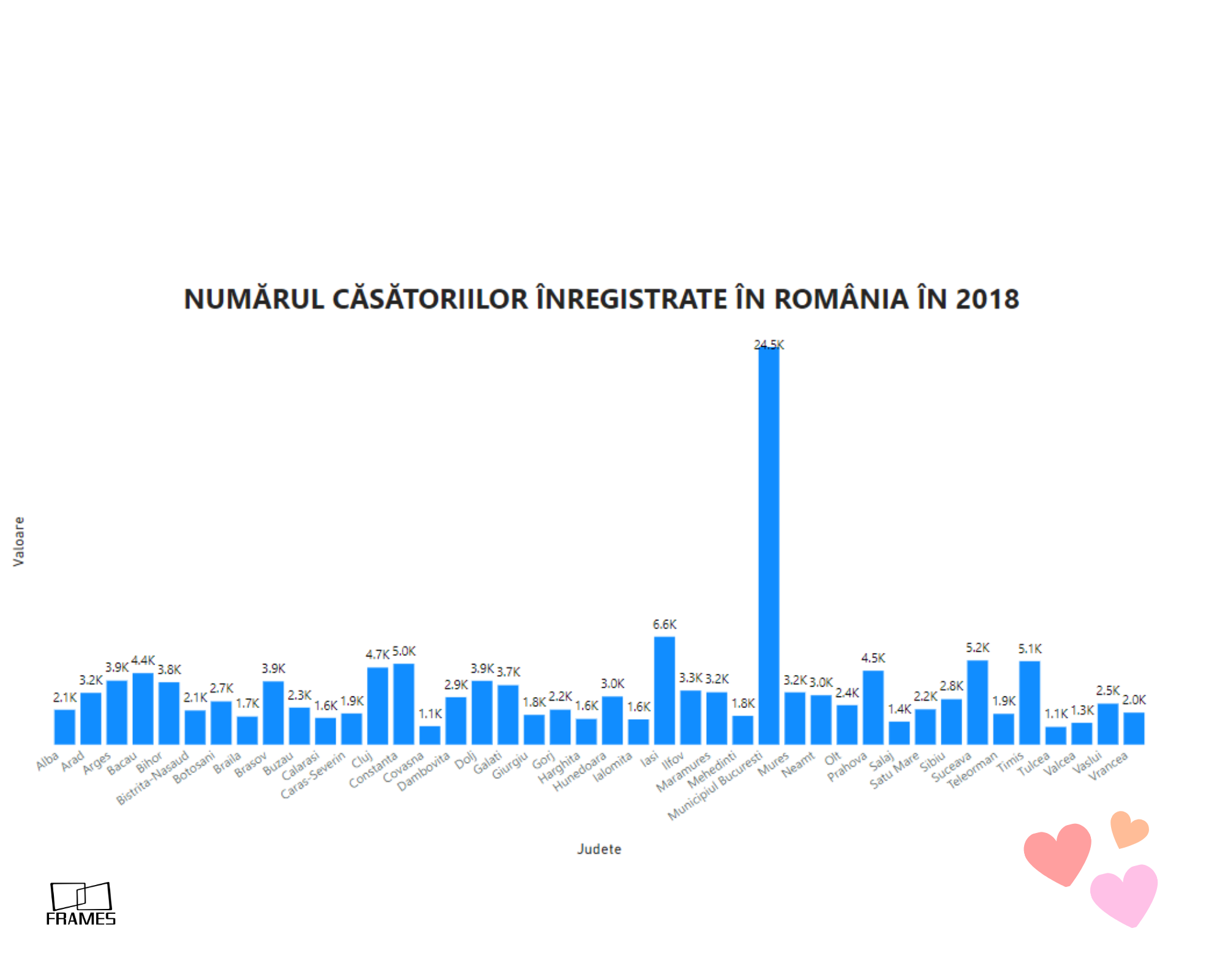 Analiză Frames: Valentine’s Day 2020. Românii se căsătoresc mai târziu și divorțează mai greu — Imagine 3
