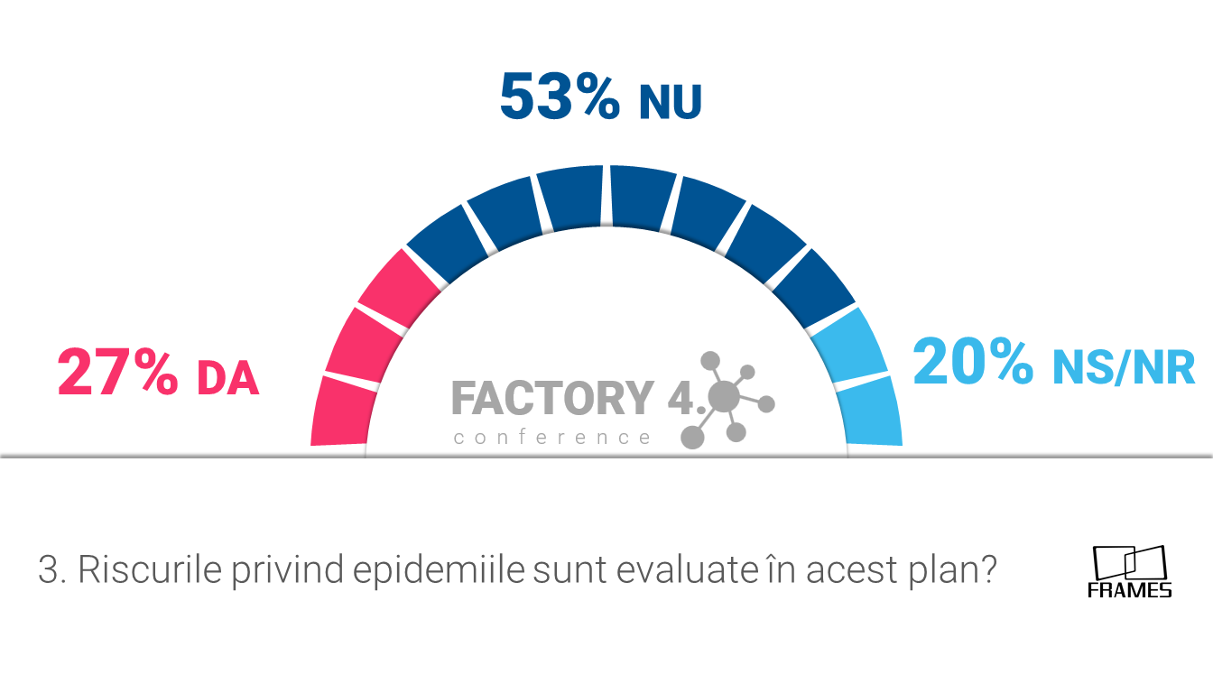 Efectele coronavirusului. Peste 70% dintre companii nu au o strategie pentru astfel de situații — Imagine 4