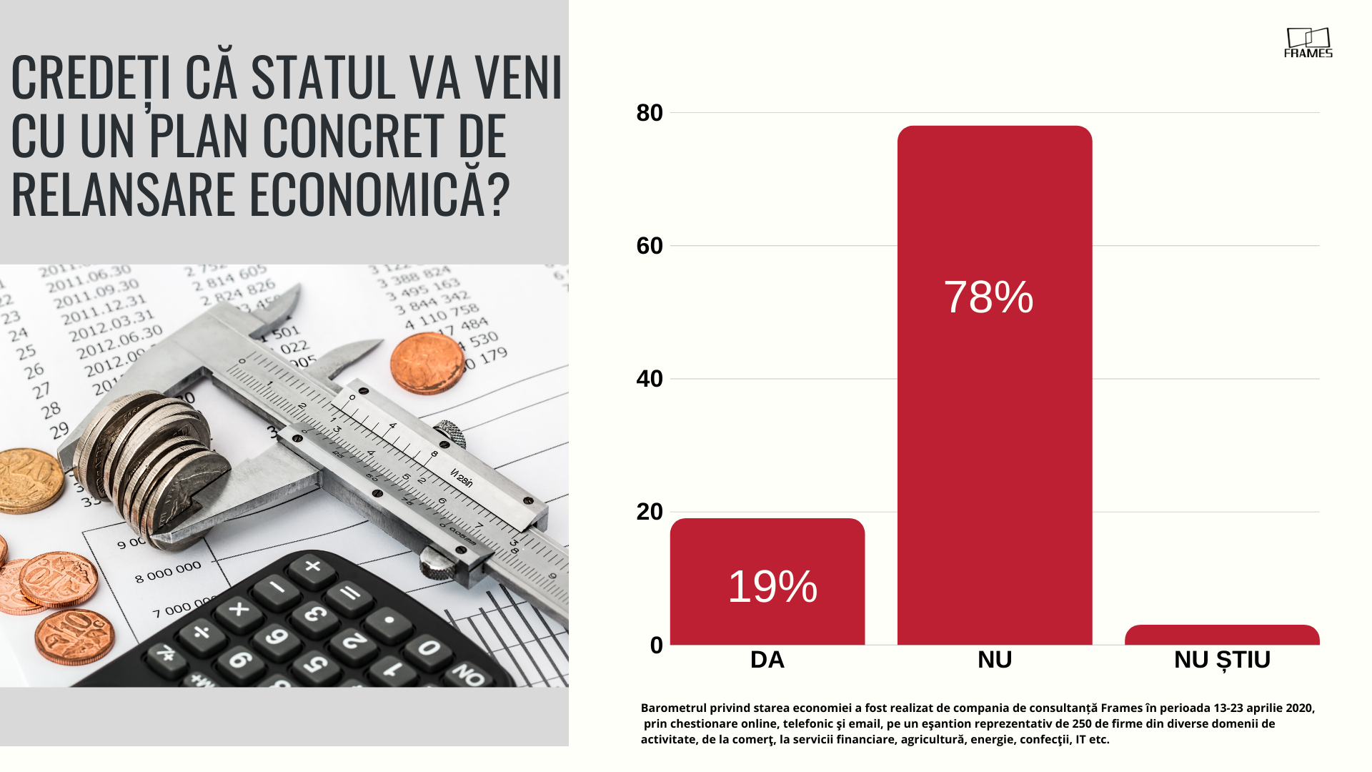 Barometru Frames: Descurcați-vă singuri! Cuvântul de ordine în business după starea de urgență