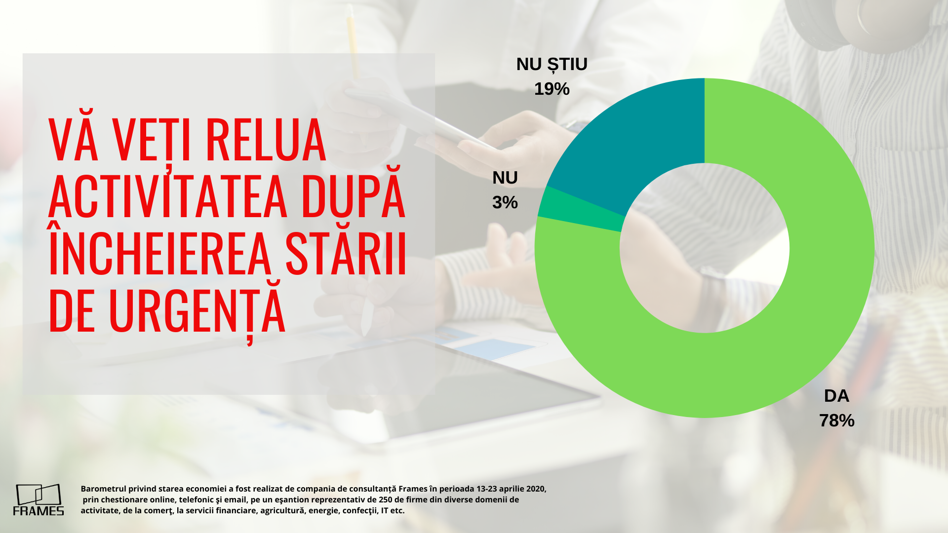 Barometru Frames: Descurcați-vă singuri! Cuvântul de ordine în business după starea de urgență — Imagine 2