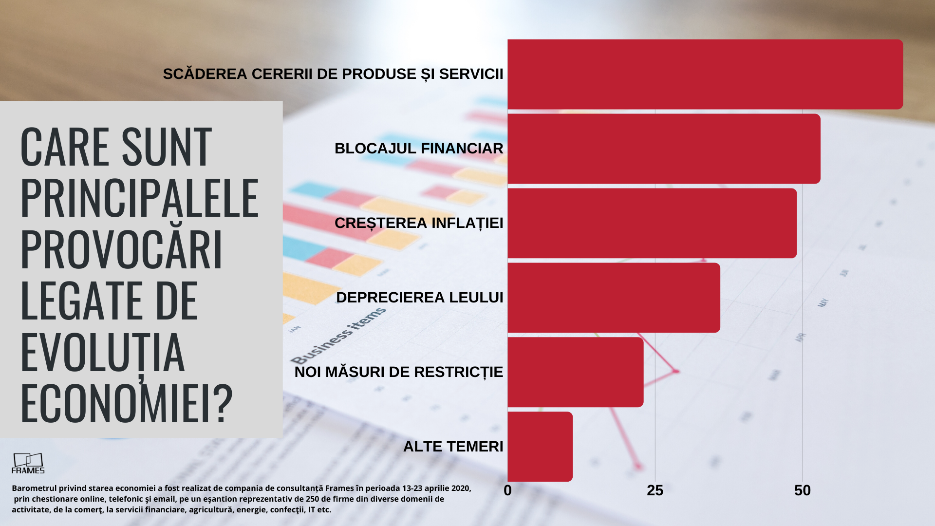 Barometru Frames: Descurcați-vă singuri! Cuvântul de ordine în business după starea de urgență — Imagine 4