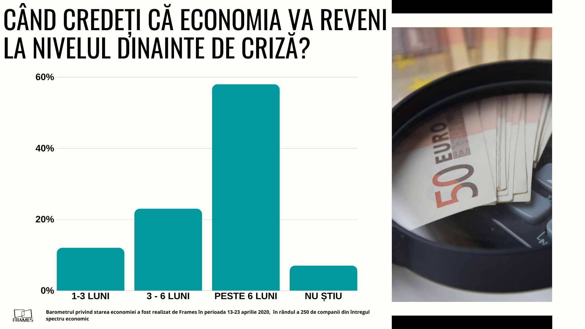 Barometru Frames: Descurcați-vă singuri! Cuvântul de ordine în business după starea de urgență — Imagine 3
