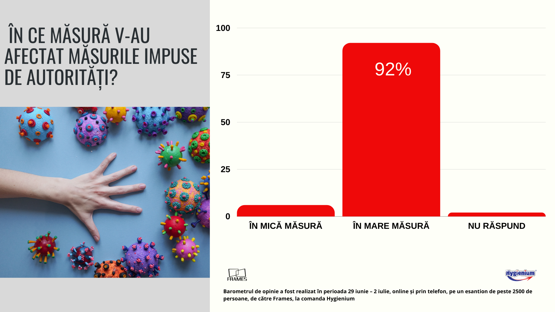 Barometru de opinie Frames & Hygienium. Ce cred românii despre pandemia de coronavirus — Imagine 12